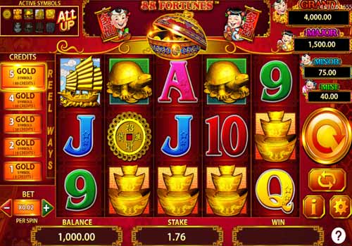88starz Bonus